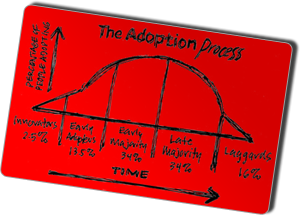 Source: Adoption Curve Sketchnote by Mike Rhode on Flickr